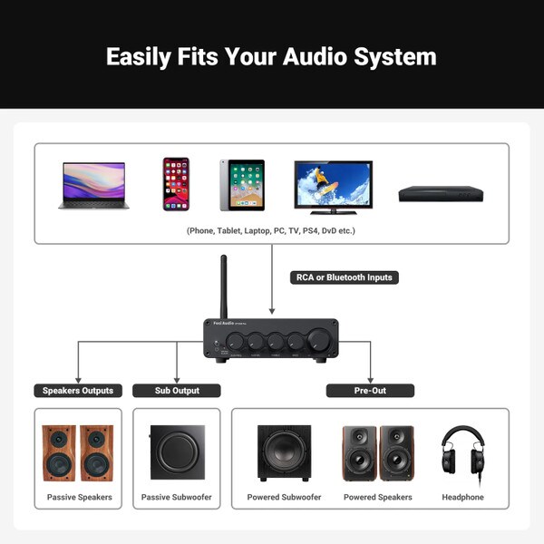 Main product image for Fosi Audio BT30D Pro 2.1 Channel Bluetooth Hi-Fi Amplifier 165W x 2 + 350W x 1235-258
